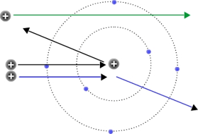 Explicacin del experimento de Rutherford con el modelo de tomo planetario