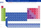 Tabla Peri�dica Merck