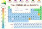Tabla Peri�dica TPE