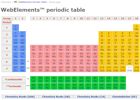 Tabla peri�dica Web Elements